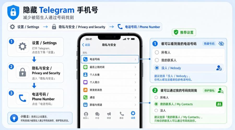 Telegram 隐私设置怎么调?新手账号安全设置指南 配图 1